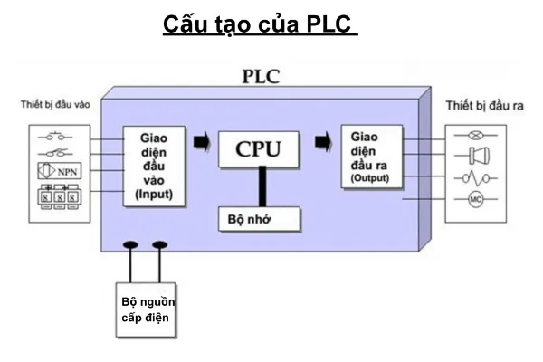 Ung-dung-PLC-3-2048x1365