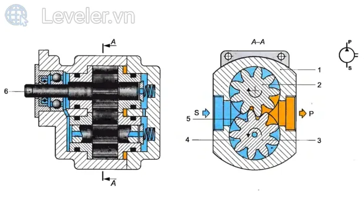 bom-banh-rang-thuy-luc