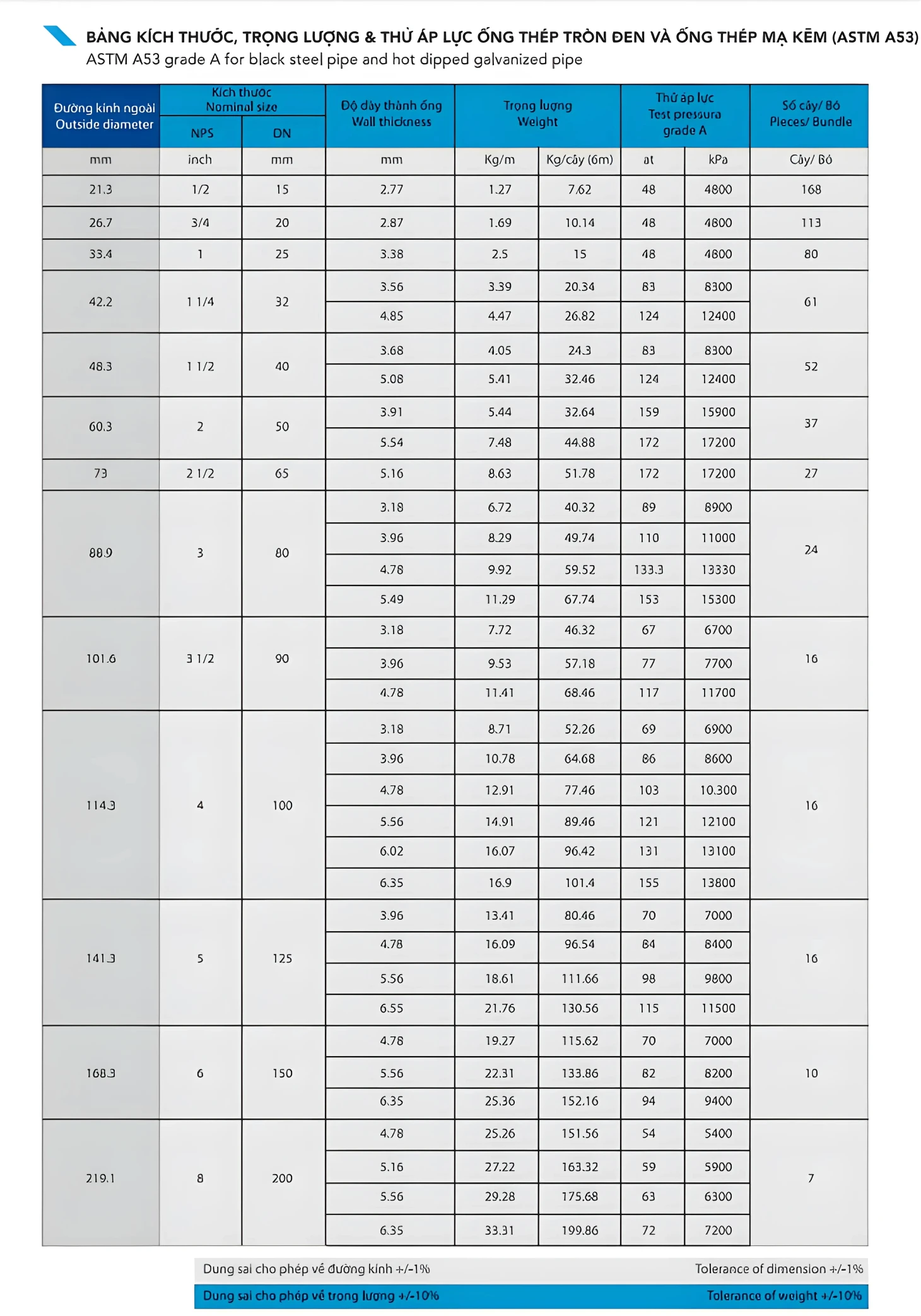 Kich-thuoc-ong-thep-Hoa-Phat-2