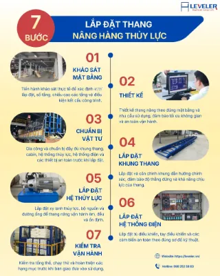 Lap-dat-thang-nang-hang-thuy-luc-LEVELER.jpg