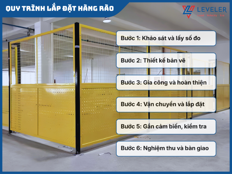 Quy-trinh-lap-dat-hang-rao (1)