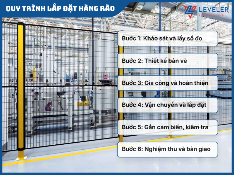Quy-trinh-lap-dat-hang-rao
