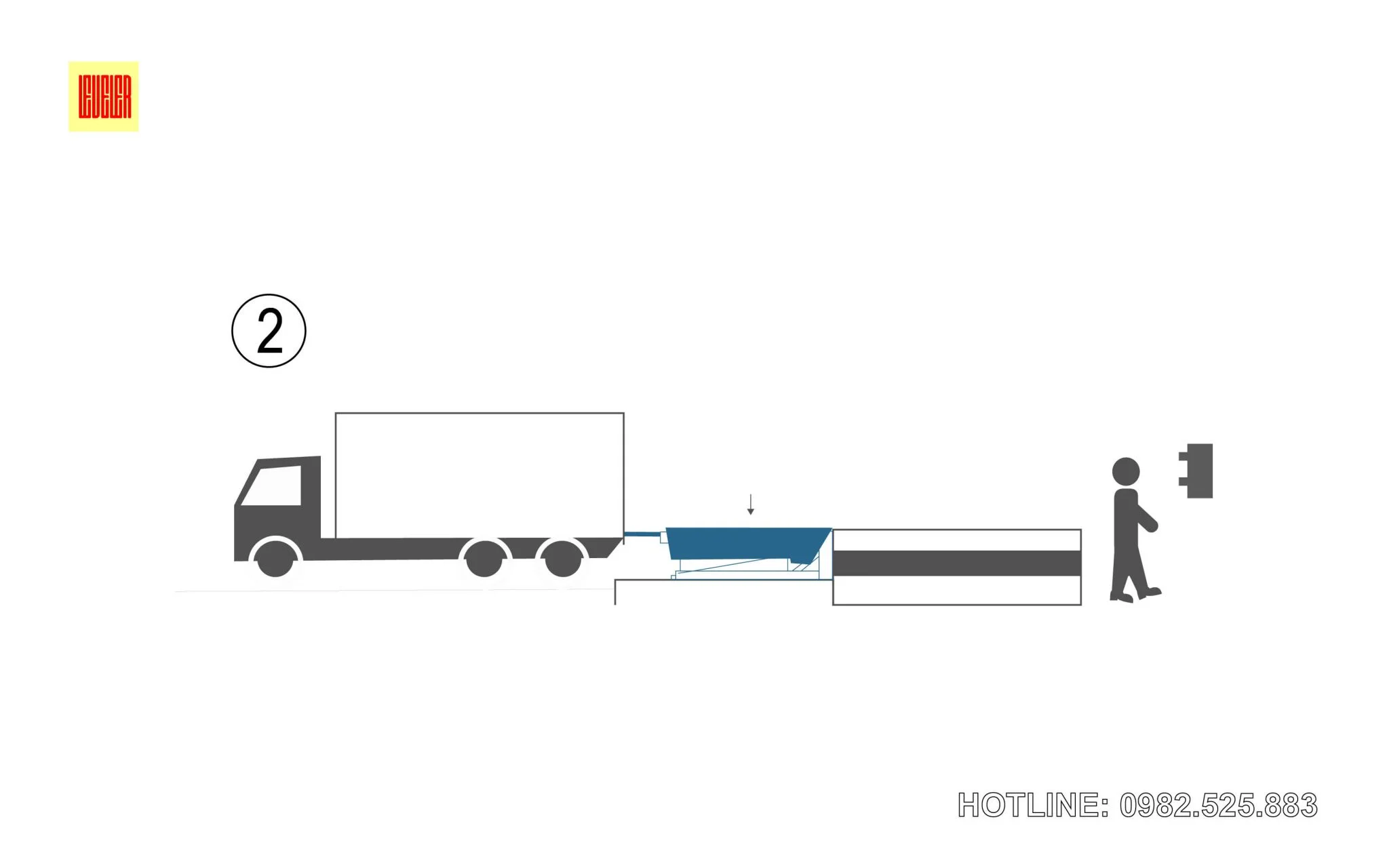 Các bước sử dụng Dock Leveler an toàn