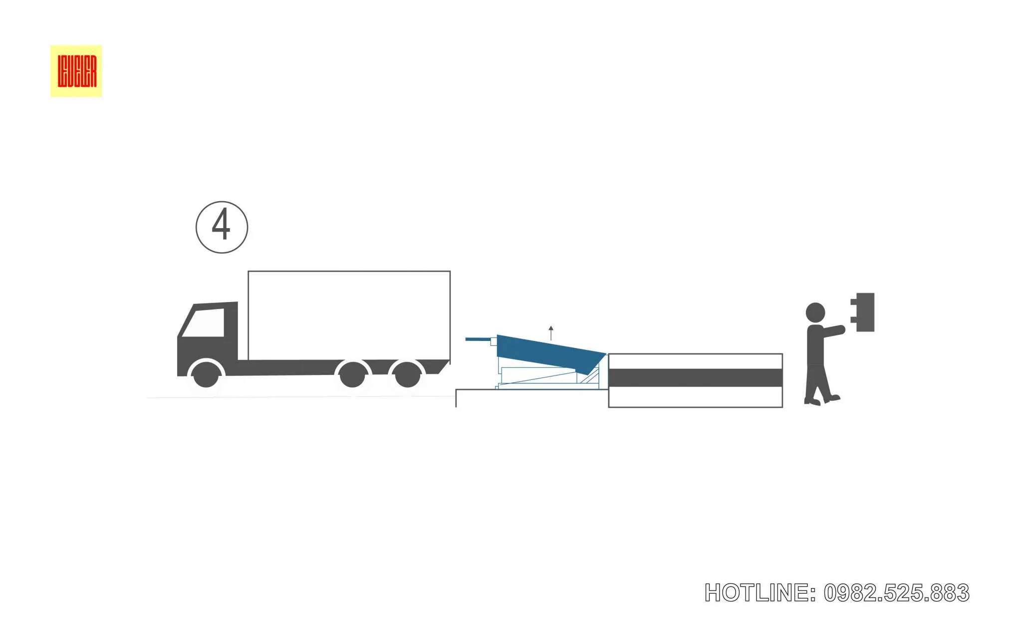 Các bước sử dụng Dock Leveler an toàn 