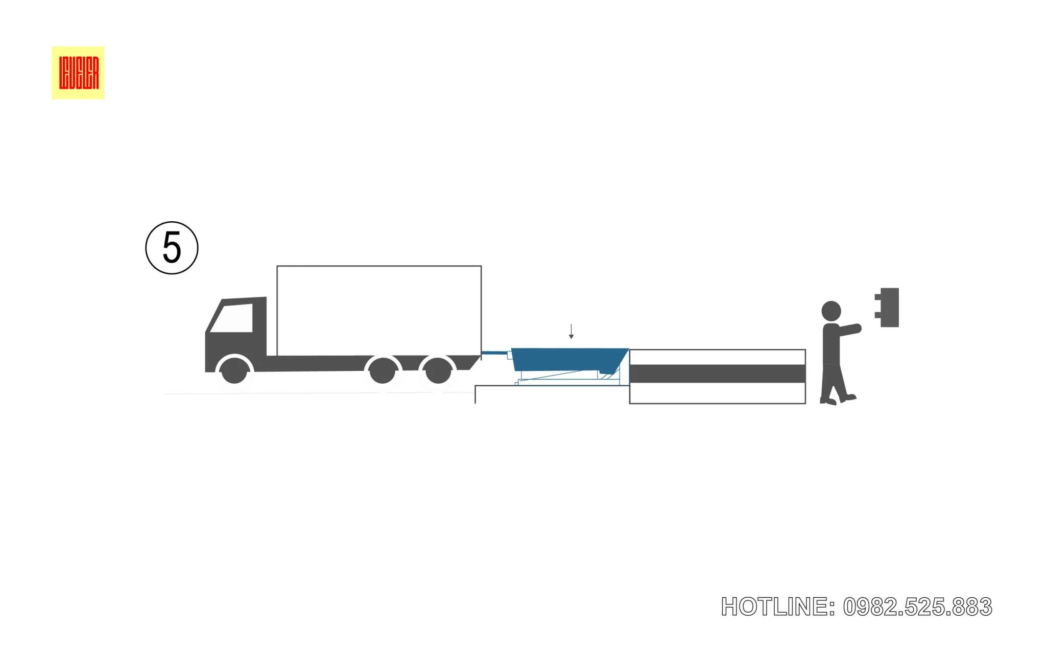 các bước sử dụng Dock Leveler an toàn