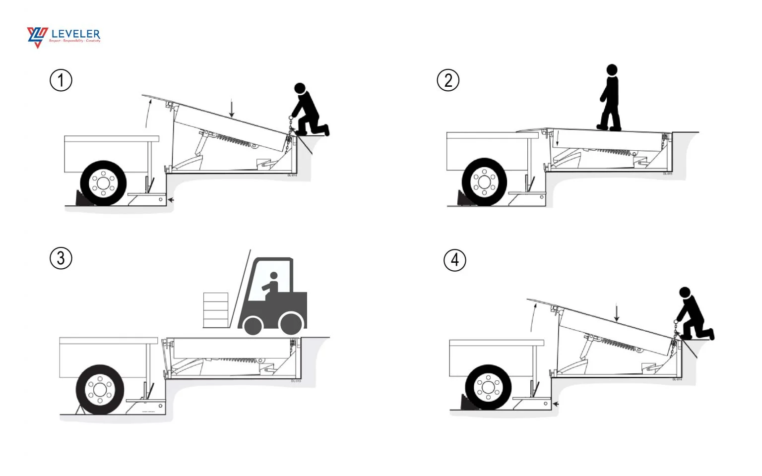 Vận hành Sàn Nâng Cơ Khí