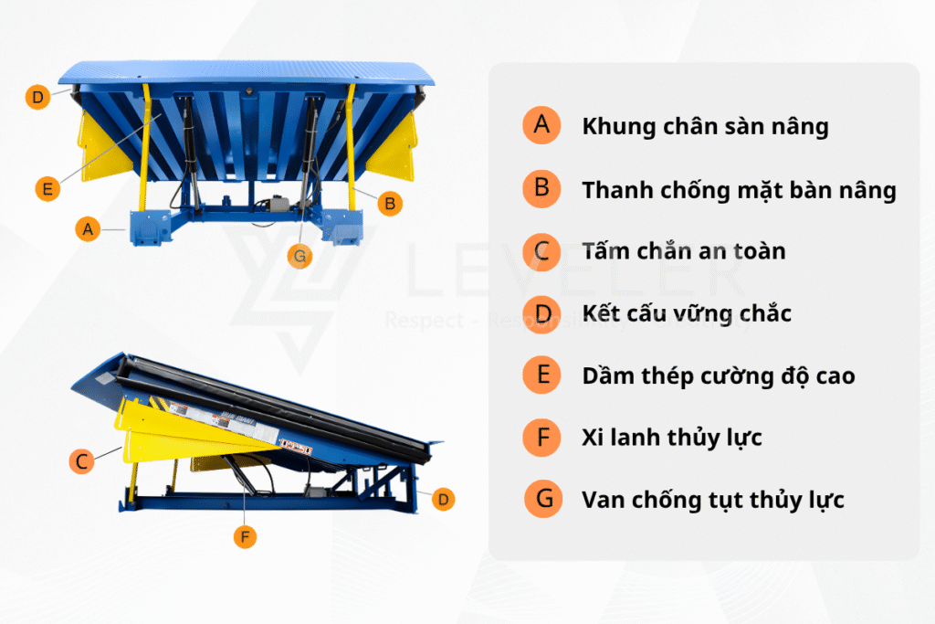 Cấu tạo sản phẩm 