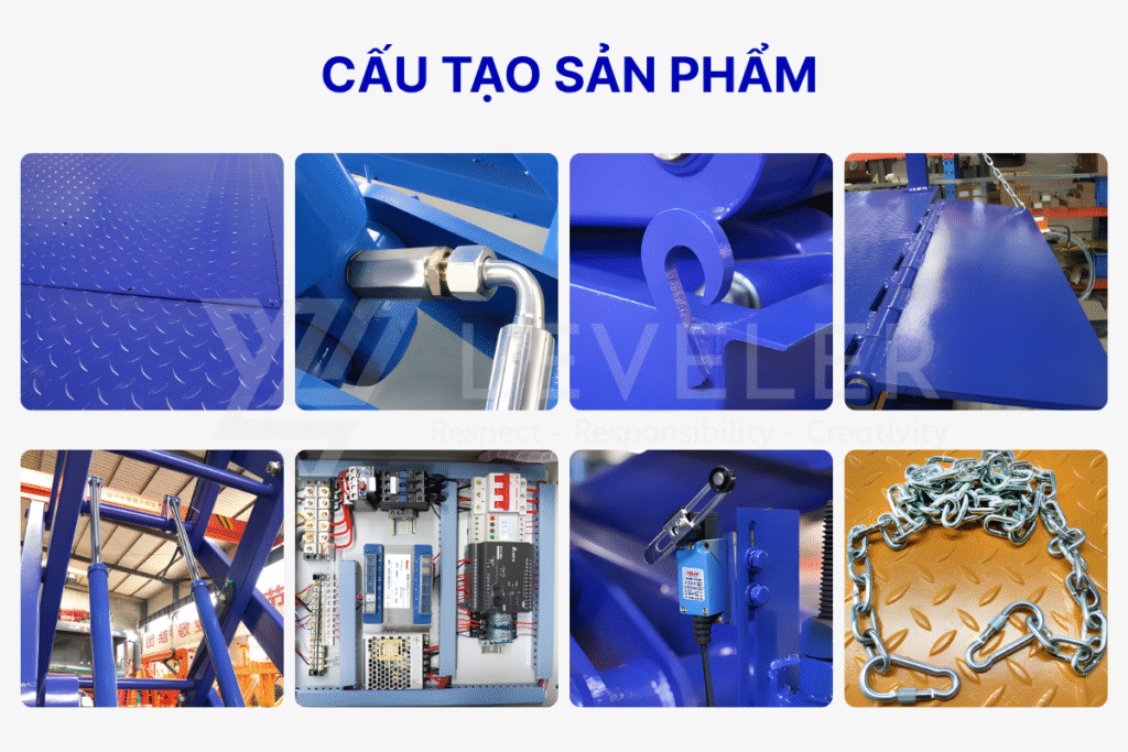 Cấu tạo sản phẩm 