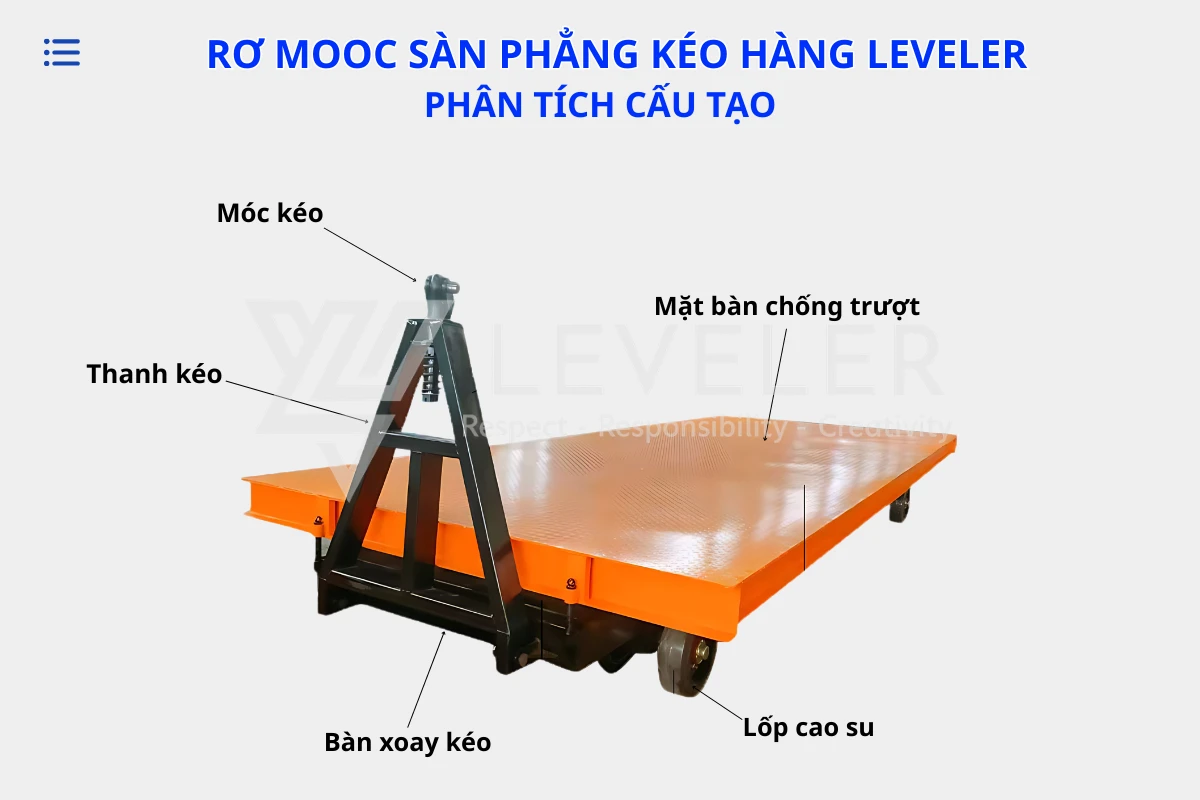 Cấu tạo sản phẩm Rơ Moóc Sàn Phẳng Kéo Hàng 100 tấn trở lên