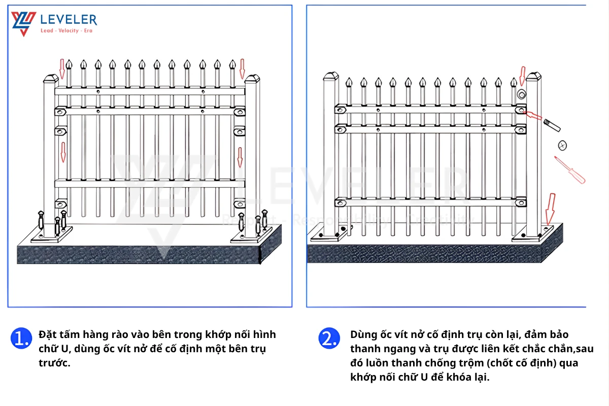 Cơ chế lắp đặt