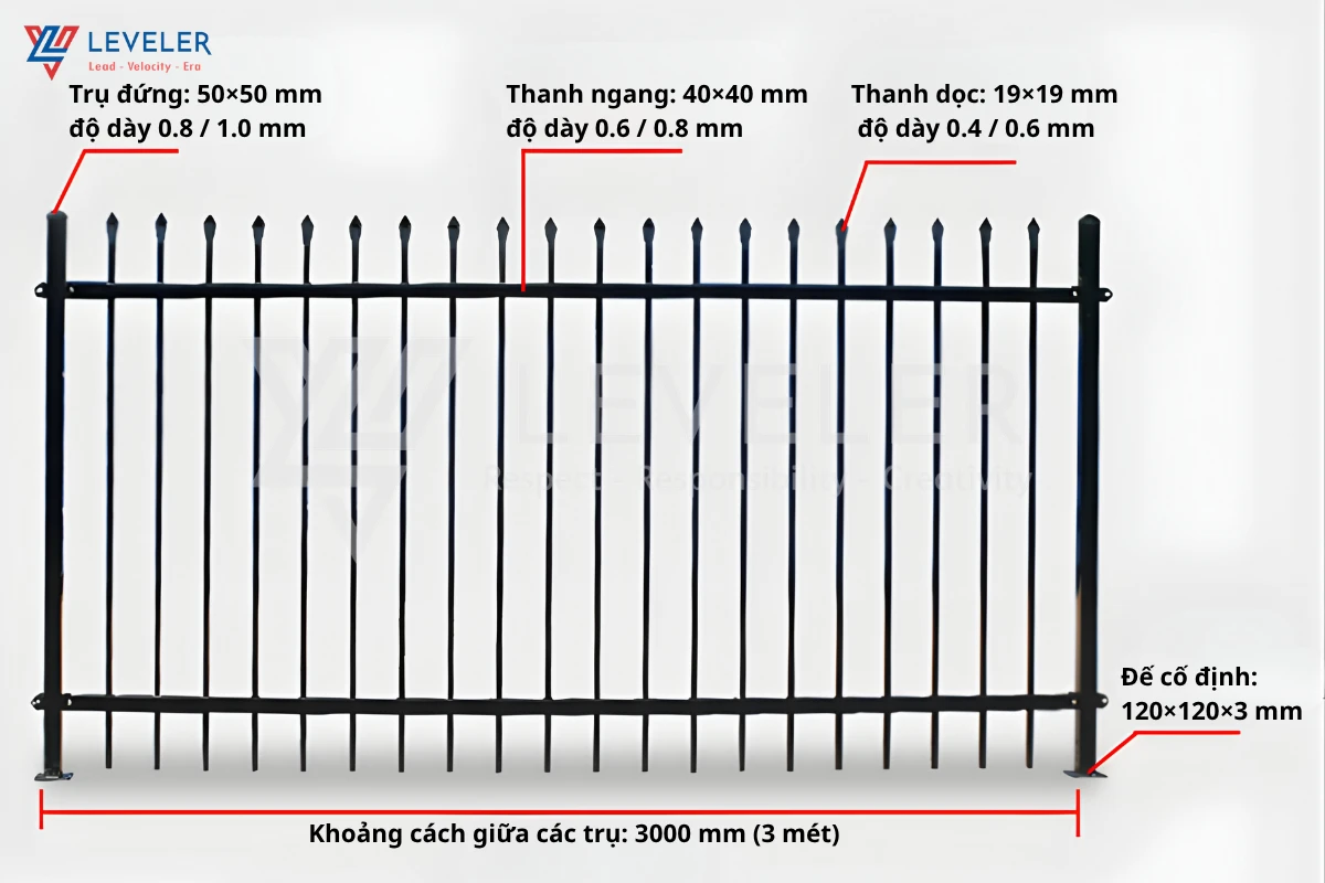Thông số kỹ thuật sản phẩm