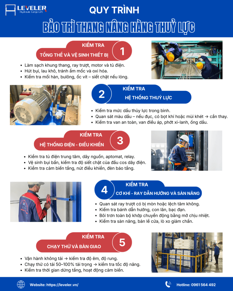 Chi tiết về quy trình bảo trì thang nâng hàng thủy lực tại LEVELER