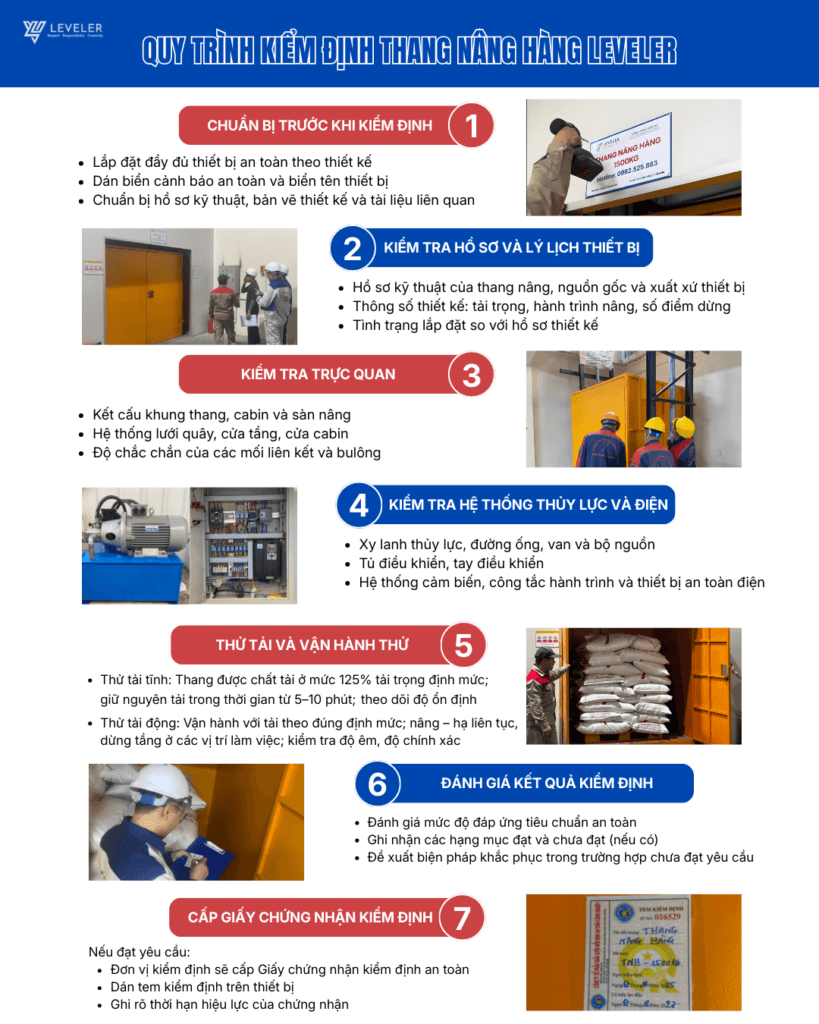 Quy trình kiểm định thang nâng hàng thủy lực LEVELER