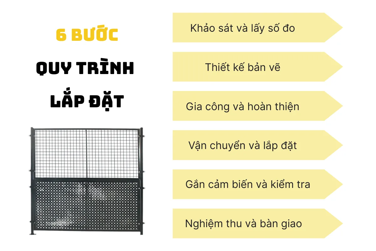 Quy trình lắp đặt hệ thống hàng rào Quy trình lắp đặt hệ thống hàng rào