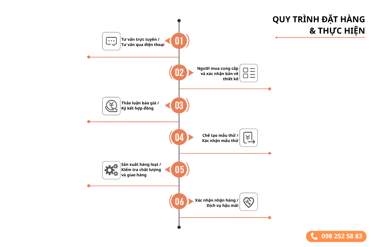 Quy trình mua hàng