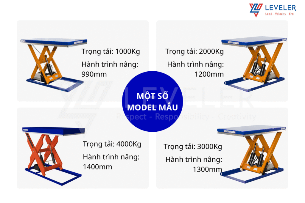 Một số mẫu thông số sản phẩm tham khảo 