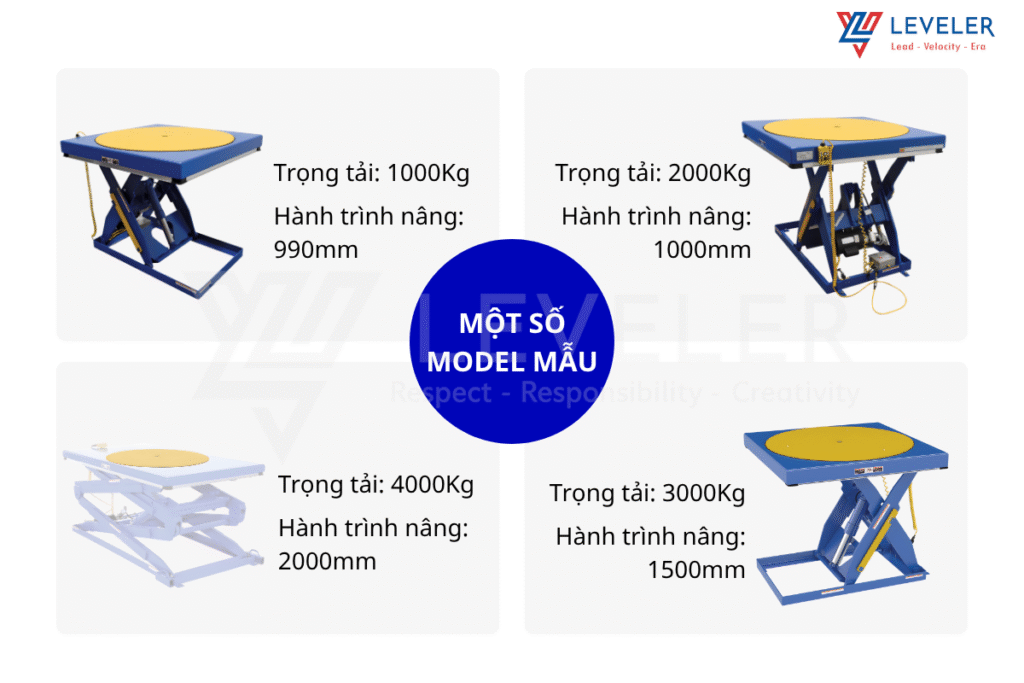 Thông số tham khảo 