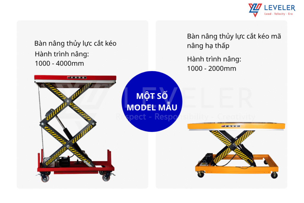 Thông số kỹ thuật tham khảo