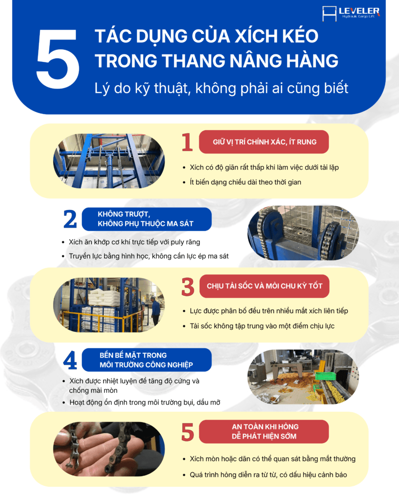 Chi tiết về công dụng của xích kéo trong Thang Nâng Hàng Thuỷ Lực LEVELER